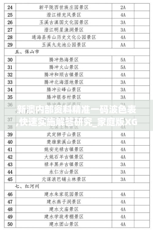 新澳内部资料精准一码波色表,快速实施解答研究_家庭版XGO13.40