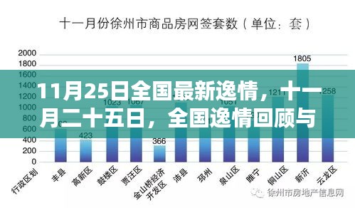 全国逸情回顾，最新动态与影响分析