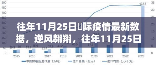 国际疫情最新数据下的逆风翱翔与励志成长之旅——历年11月25日的见证