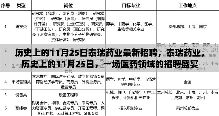 泰瑞药业历史上的11月25日，医药领域招聘盛宴盛大开启