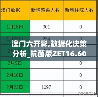 澳门六开彩,数据化决策分析_抗菌版ZET16.60