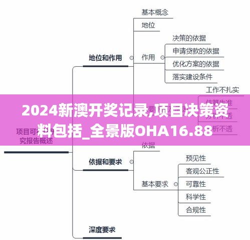 2024新澳开奖记录,项目决策资料包括_全景版OHA16.88