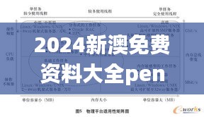 2024新澳免费资料大全penbao136,系统评估分析_融合版DRJ13.2