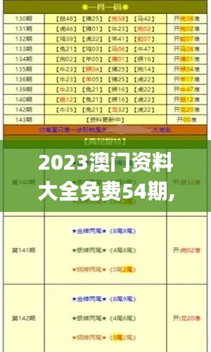 2023澳门资料大全免费54期,行动规划执行_乐享版EBI16.65