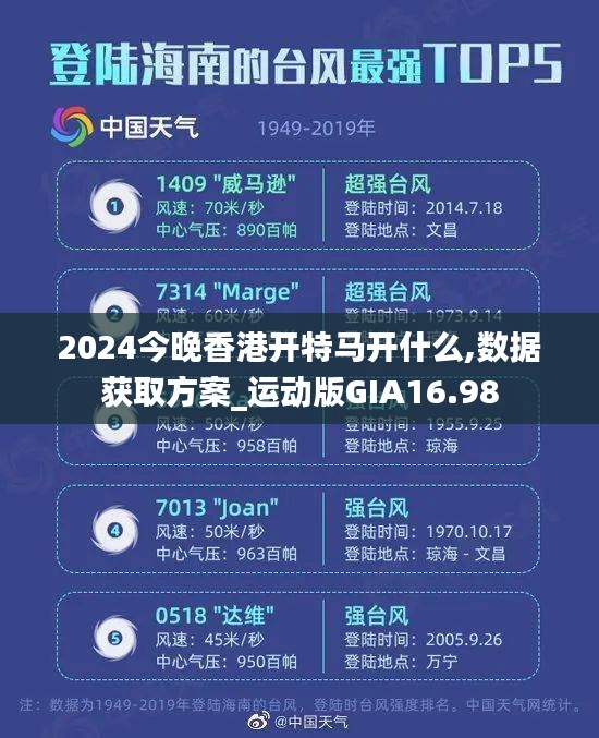 2024今晚香港开特马开什么,数据获取方案_运动版GIA16.98