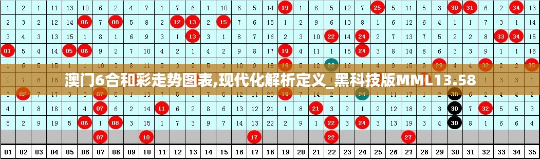 澳门6合和彩走势图表,现代化解析定义_黑科技版MML13.58