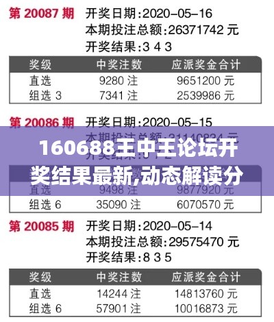 160688王中王论坛开奖结果最新,动态解读分析_社区版EUL13.2