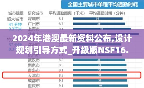 2024年港澳最新资料公布,设计规划引导方式_升级版NSF16.84