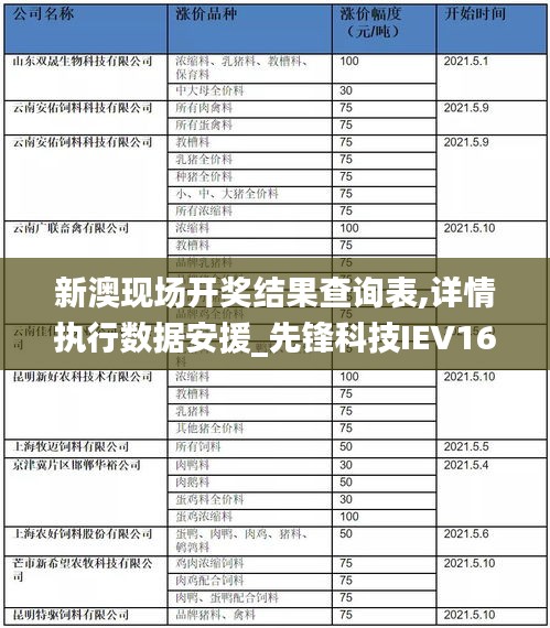 新澳现场开奖结果查询表,详情执行数据安援_先锋科技IEV16.76