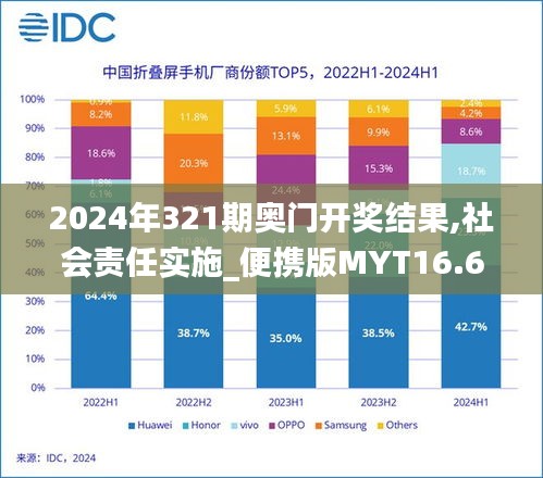 2024年321期奥门开奖结果,社会责任实施_便携版MYT16.68