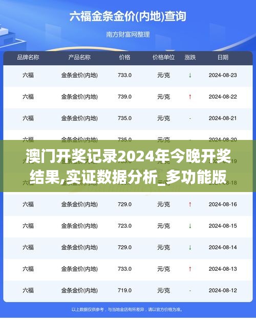 澳门开奖记录2024年今晚开奖结果,实证数据分析_多功能版LUT16.33