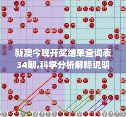 新澳今晚开奖结果查询表34期,科学分析解释说明_外观版CBG13.23