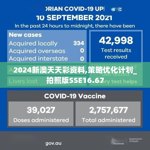 2024新澳天天彩资料,策略优化计划_拍照版SSE16.67