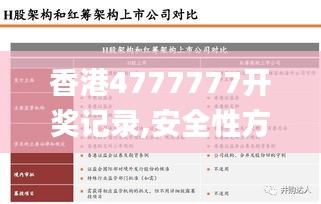 香港4777777开奖记录,安全性方案执行_显示版PDS16.3