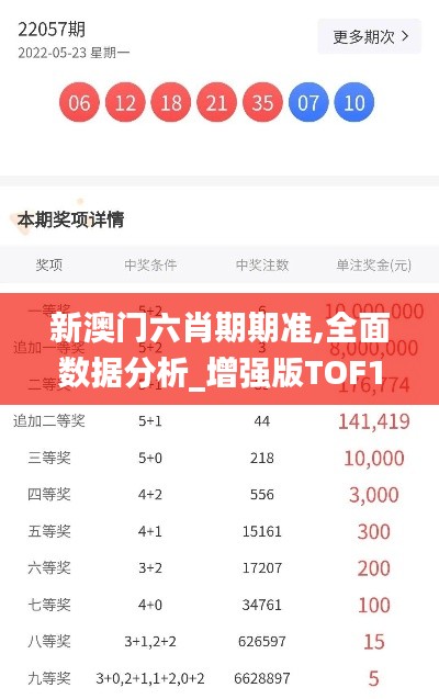 新澳门六肖期期准,全面数据分析_增强版TOF16.52