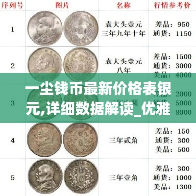 一尘钱币最新价格表银元,详细数据解读_优雅版AZT16.45