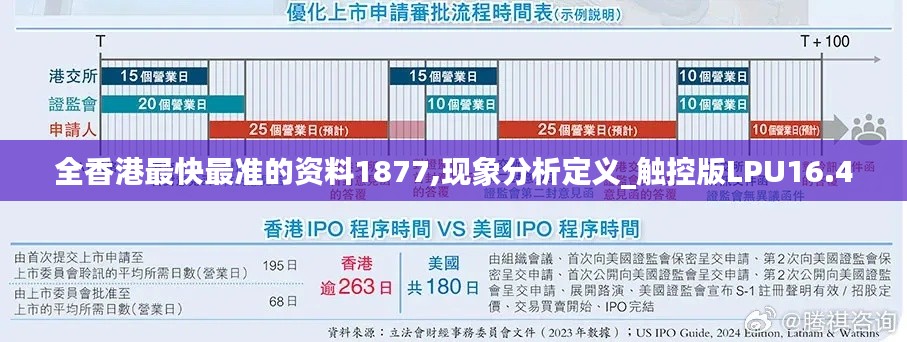 全香港最快最准的资料1877,现象分析定义_触控版LPU16.40