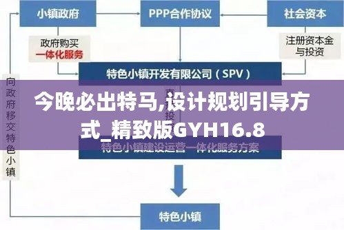 今晚必出特马,设计规划引导方式_精致版GYH16.8