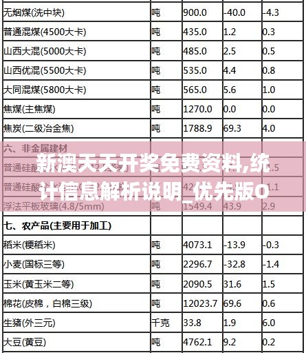 新澳天天开奖免费资料,统计信息解析说明_优先版OSB16.64