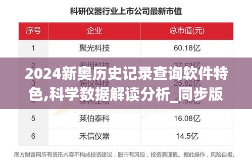 2024新奥历史记录查询软件特色,科学数据解读分析_同步版PZR13.50