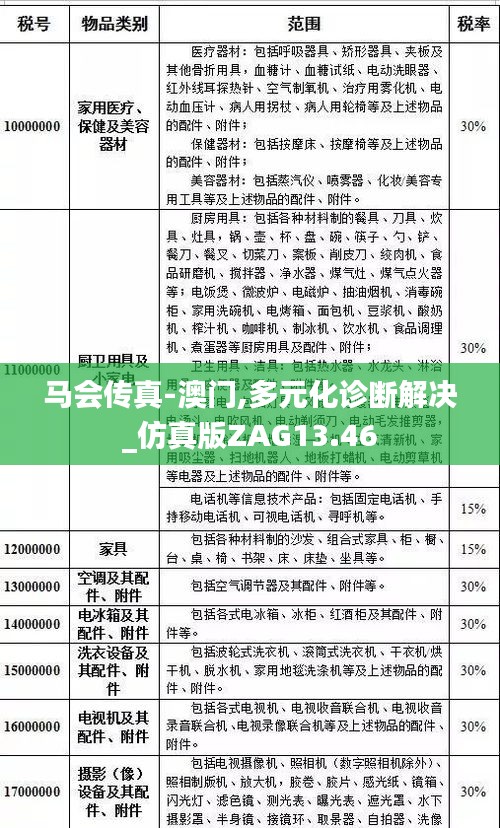 马会传真-澳门,多元化诊断解决_仿真版ZAG13.46