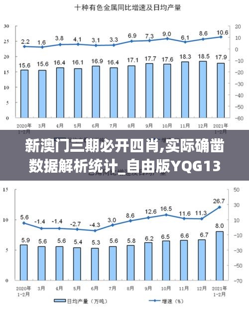 新澳门三期必开四肖,实际确凿数据解析统计_自由版YQG13.56