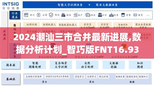 2024潮汕三市合并最新进展,数据分析计划_智巧版FNT16.93