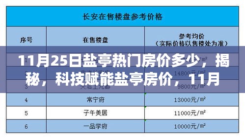 揭秘盐亭热门房价走势，科技赋能下的智能楼盘新体验（11月25日）