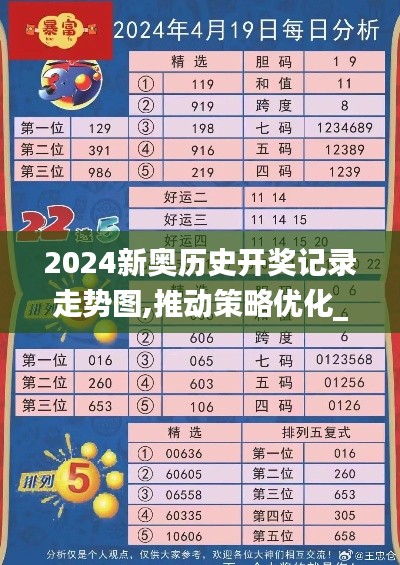 2024新奥历史开奖记录走势图,推动策略优化_美学版UUL16.40