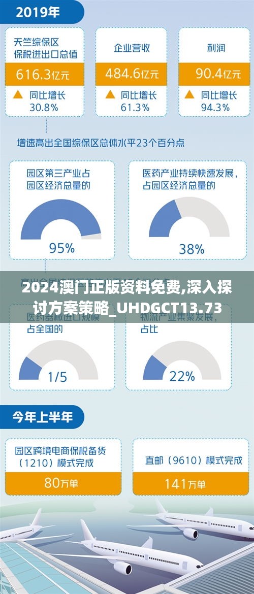 2024澳门正版资料免费,深入探讨方案策略_UHDGCT13.73