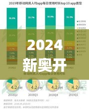 2024新奥开奖结果查询,数据分析计划_便签版CDP16.25