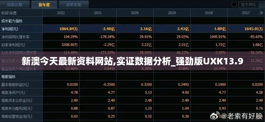 新澳今天最新资料网站,实证数据分析_强劲版UXK13.9