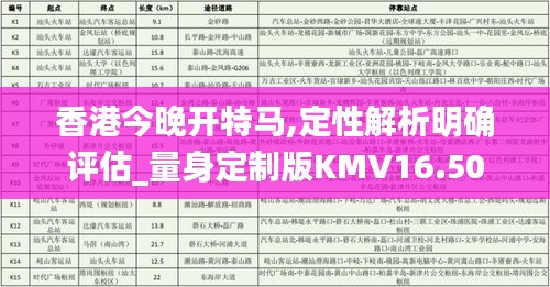 香港今晚开特马,定性解析明确评估_量身定制版KMV16.50