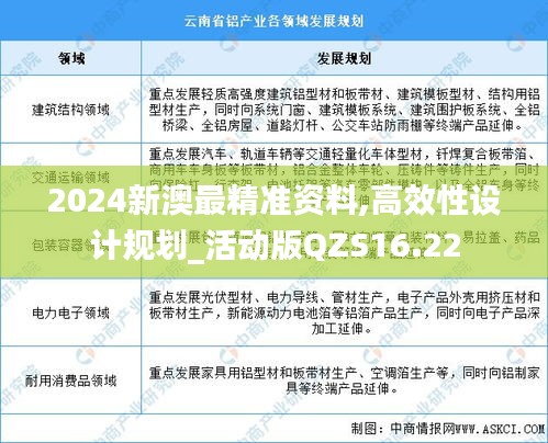 2024新澳最精准资料,高效性设计规划_活动版QZS16.22