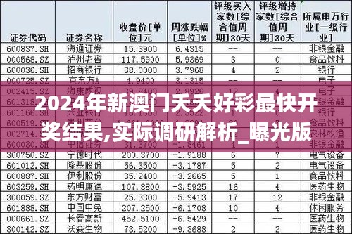 2024年新澳门夭夭好彩最快开奖结果,实际调研解析_曝光版DCL13.60