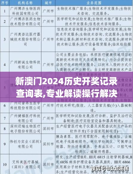 新澳门2024历史开奖记录查询表,专业解读操行解决_DIY工具版KKO16.3