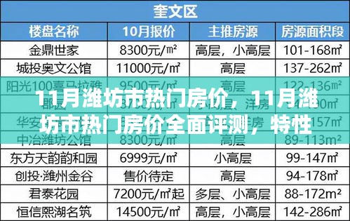 潍坊市11月热门房价全面解析，特性、体验、竞品对比及用户群体深度分析