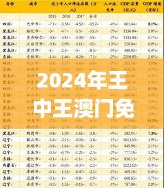 2024年王中王澳门免费大全,实际确凿数据解析统计_社交版NDX16.82