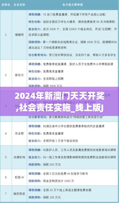 2024年新澳门天天开奖,社会责任实施_线上版JTC13.90