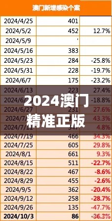 2024澳门精准正版免费大全,时尚法则实现_声学版EAK16.47