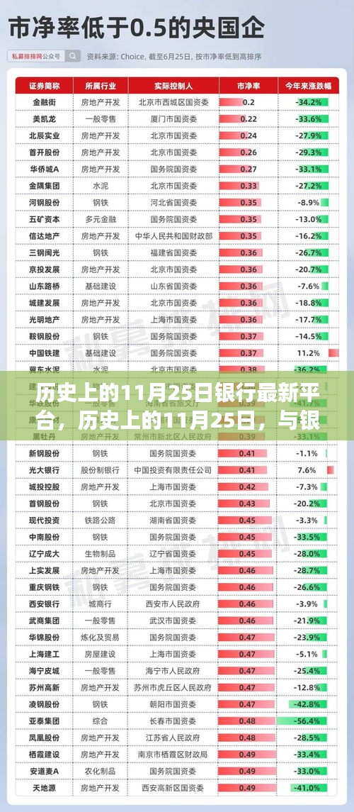 历史上的11月25日，银行新平台与自然美景的心灵之旅