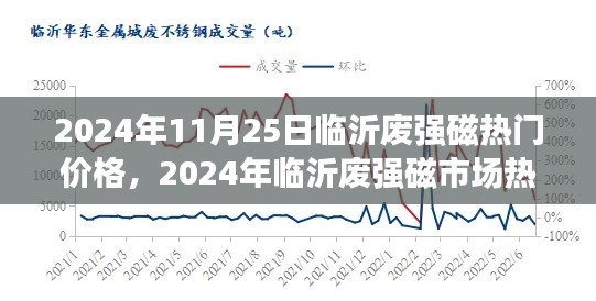 2024年11月25日临沂废强磁热门价格，2024年临沂废强磁市场热门价格走势分析