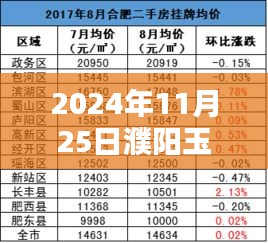 2024年11月25日濮阳玉米行情深度解析，价格走势、预测大揭秘