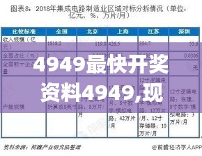 4949最快开奖资料4949,现况评判解释说法_方便版OQZ10.98