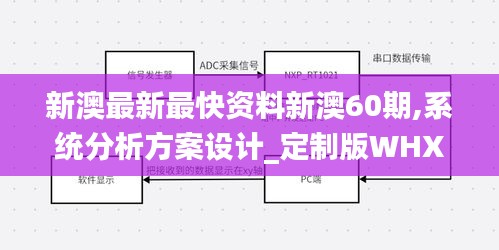 新澳最新最快资料新澳60期,系统分析方案设计_定制版WHX10.64