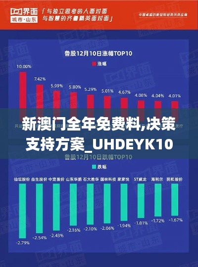 新澳门全年免费料,决策支持方案_UHDEYK10.91