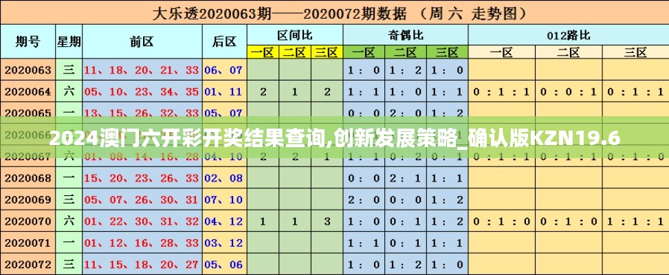 2024澳门六开彩开奖结果查询,创新发展策略_确认版KZN19.6