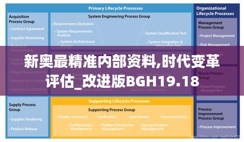 新奥最精准内部资料,时代变革评估_改进版BGH19.18