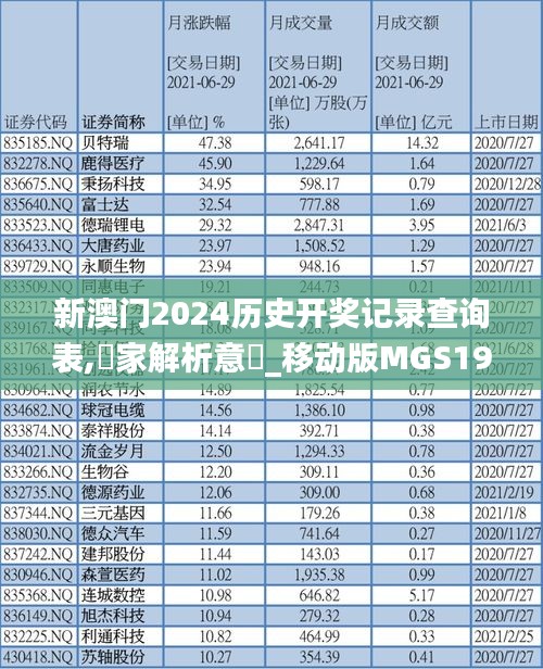 新澳门2024历史开奖记录查询表,專家解析意見_移动版MGS19.57