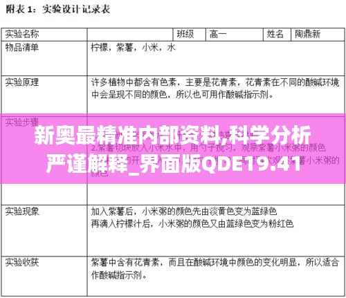 新奥最精准内部资料,科学分析严谨解释_界面版QDE19.41